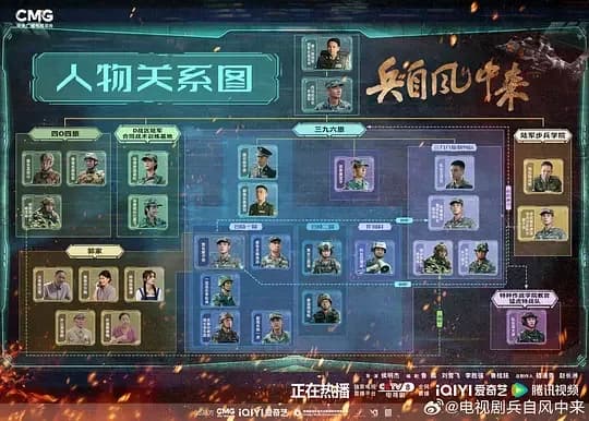 兵自风中来[第20-36集][国语配音/中文字幕].WindBorn.Warriors.S01.2026.2160p.WEB-DL.H265.HDR.DDP5.1-Bla